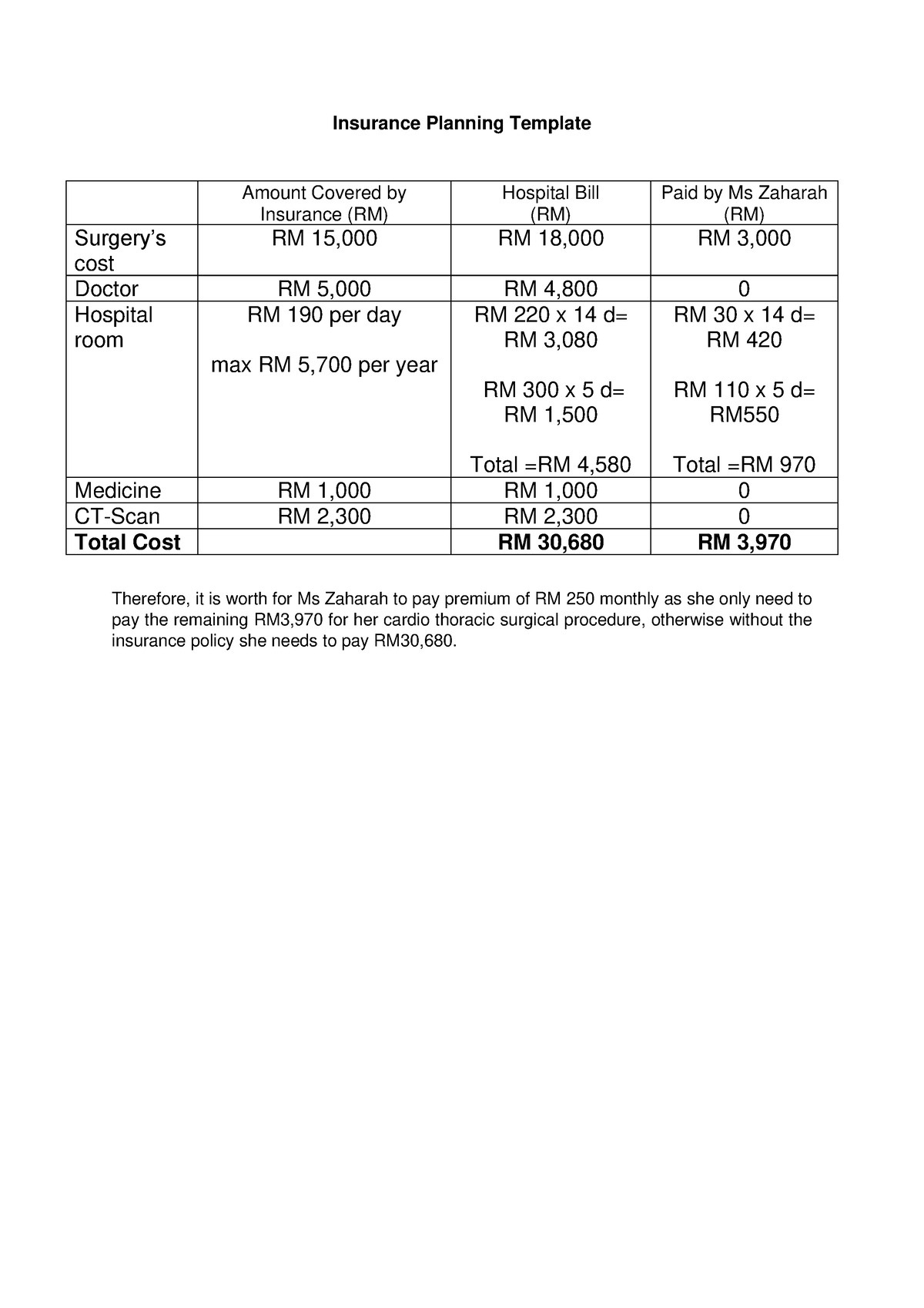 fin533-insurance-ms-zaharah-insurance-planning-template-amount