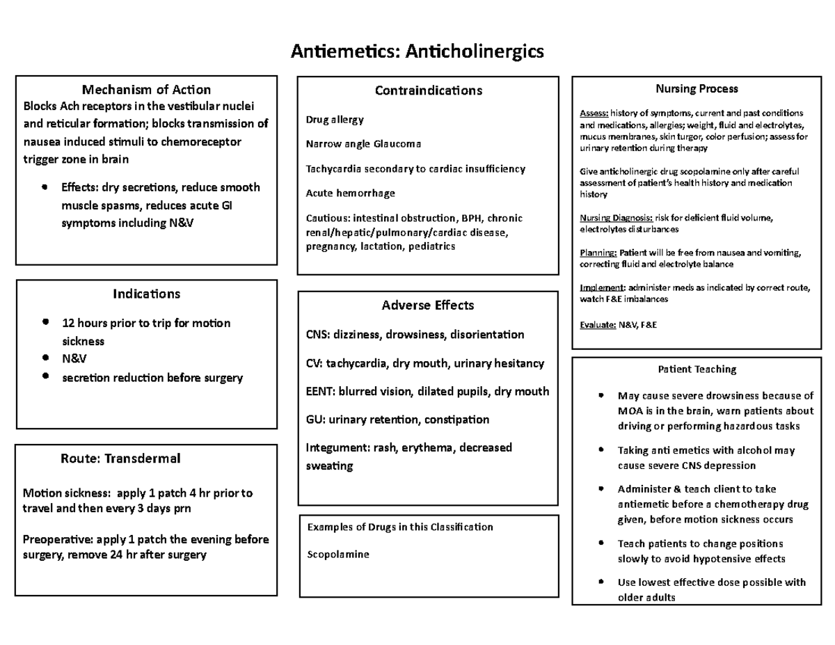 Antiemetics, Anticholinergics Medication Information - CNUR 202 - UR ...