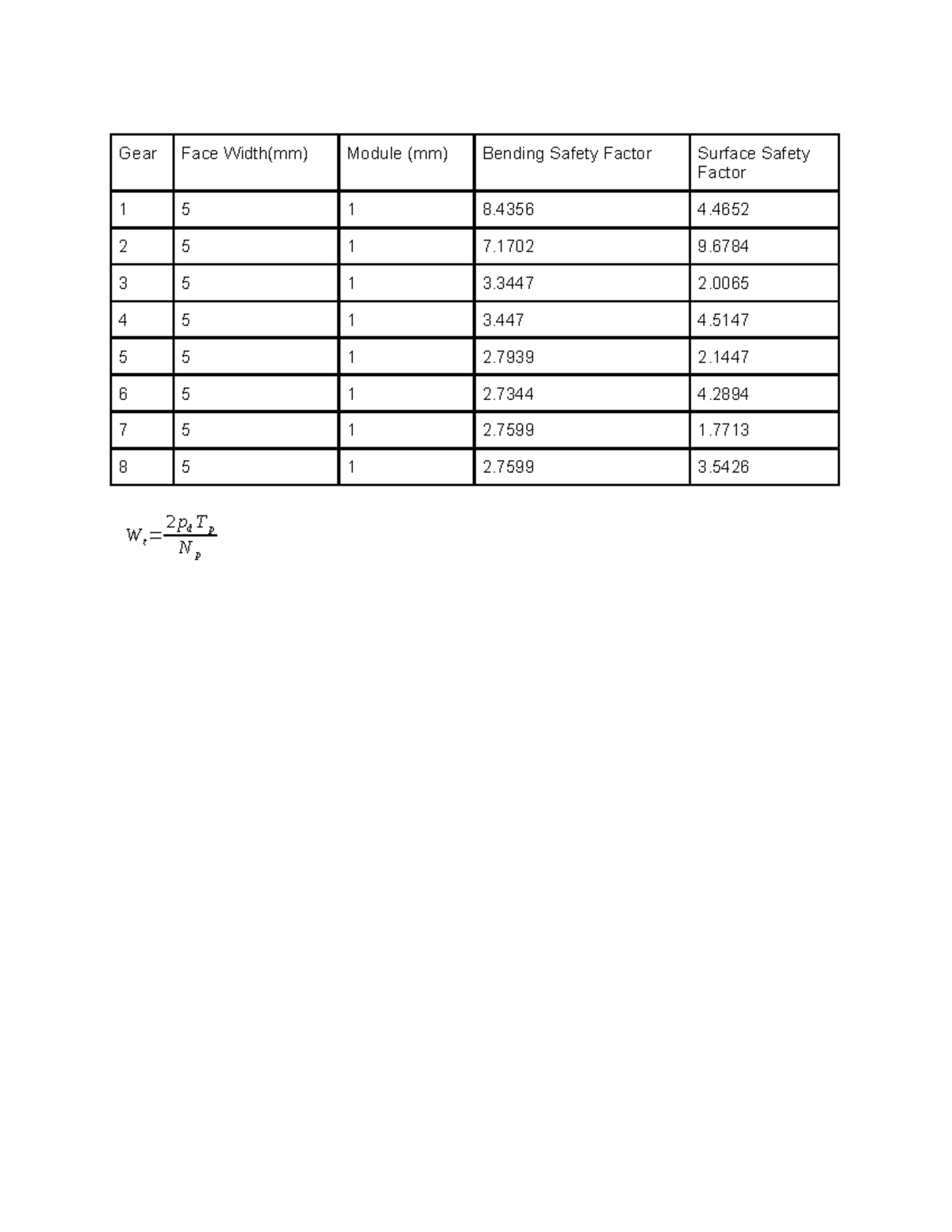 Gear gear assembly MCEN90026 Gear Face Width(mm) Module (mm