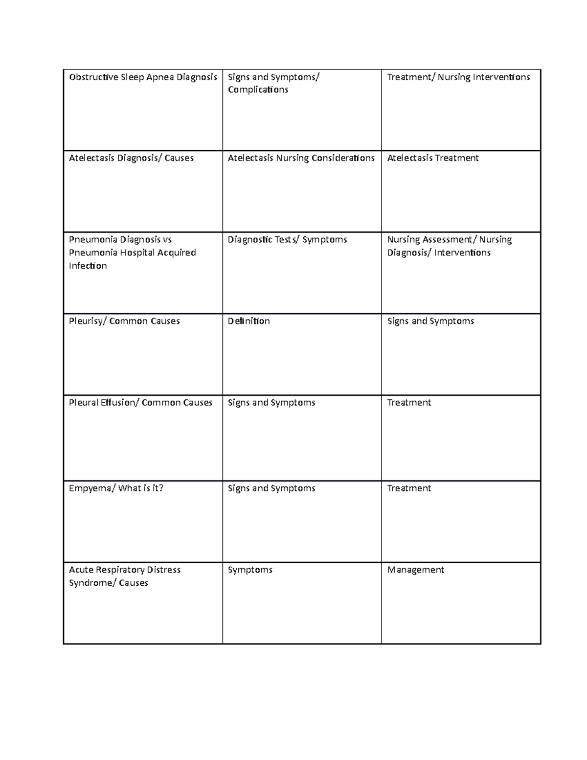 Blank Outline FOR MED Surge I - Obstructive Sleep Apnea Diagnosis Signs ...