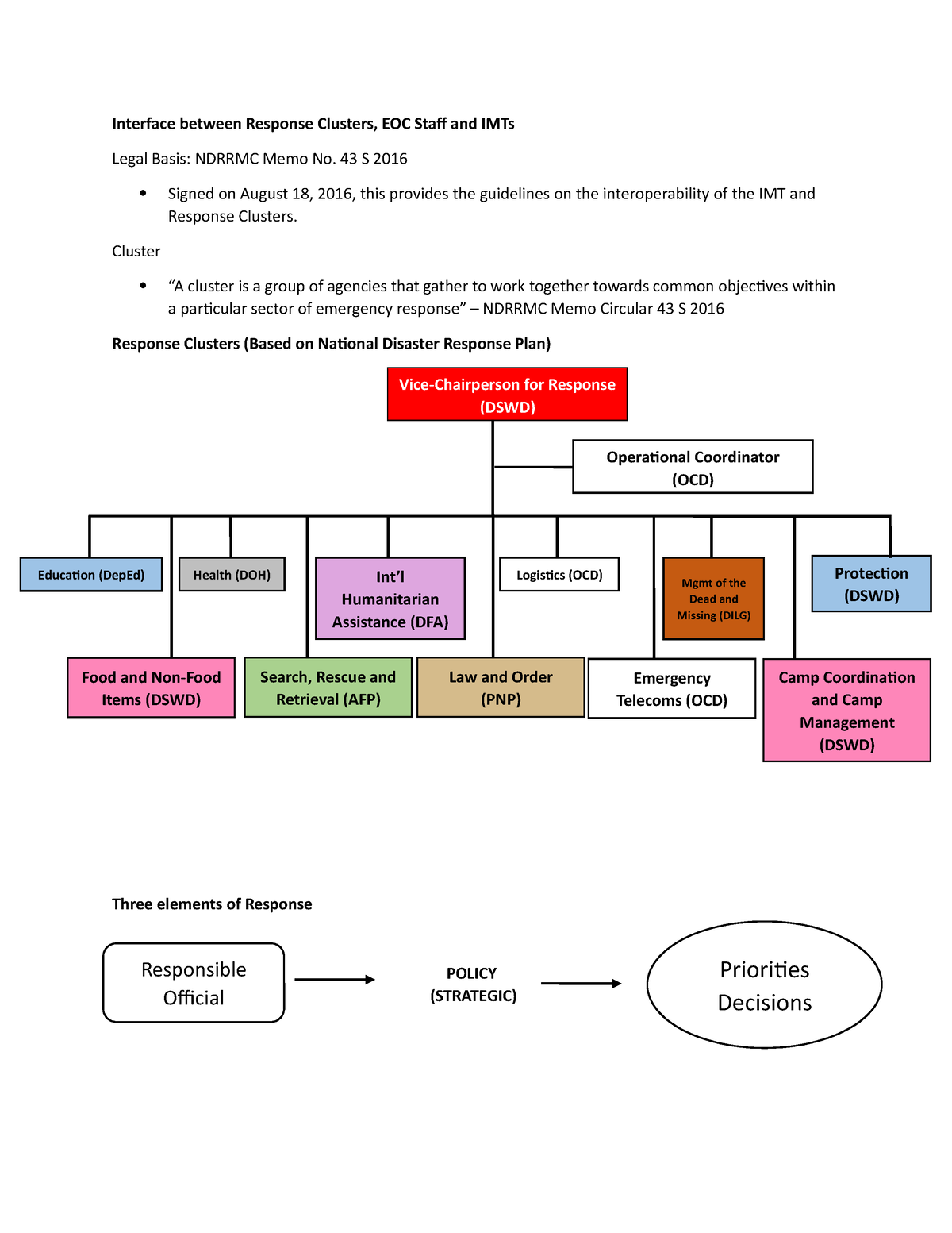 Interoperability of Response Clusters and EOC Interface between