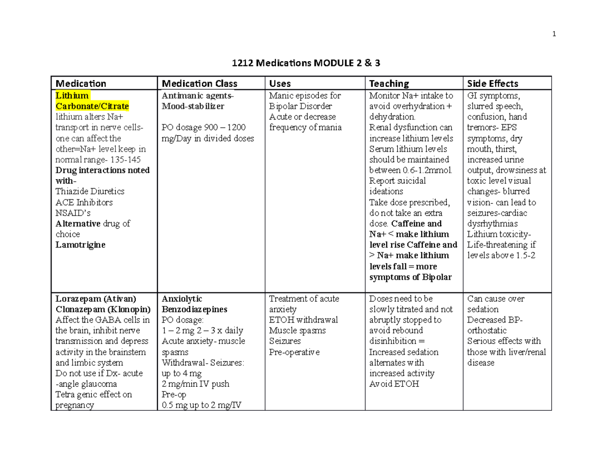 Medication LIST Module 2 & 3 1212C - 1212 Medications MODULE 2 & 3 ...