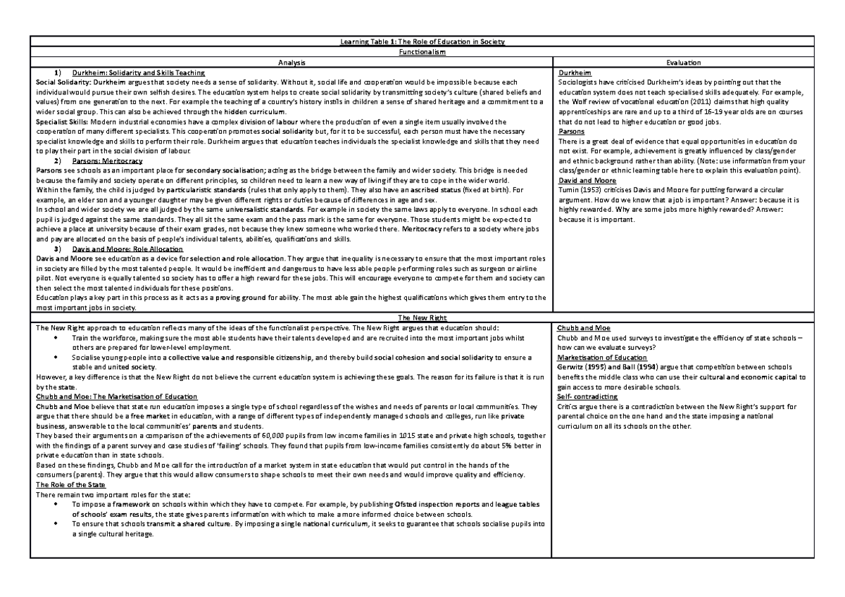 lt1-the-role-of-education-learning-table-1-the-role-of-education-in