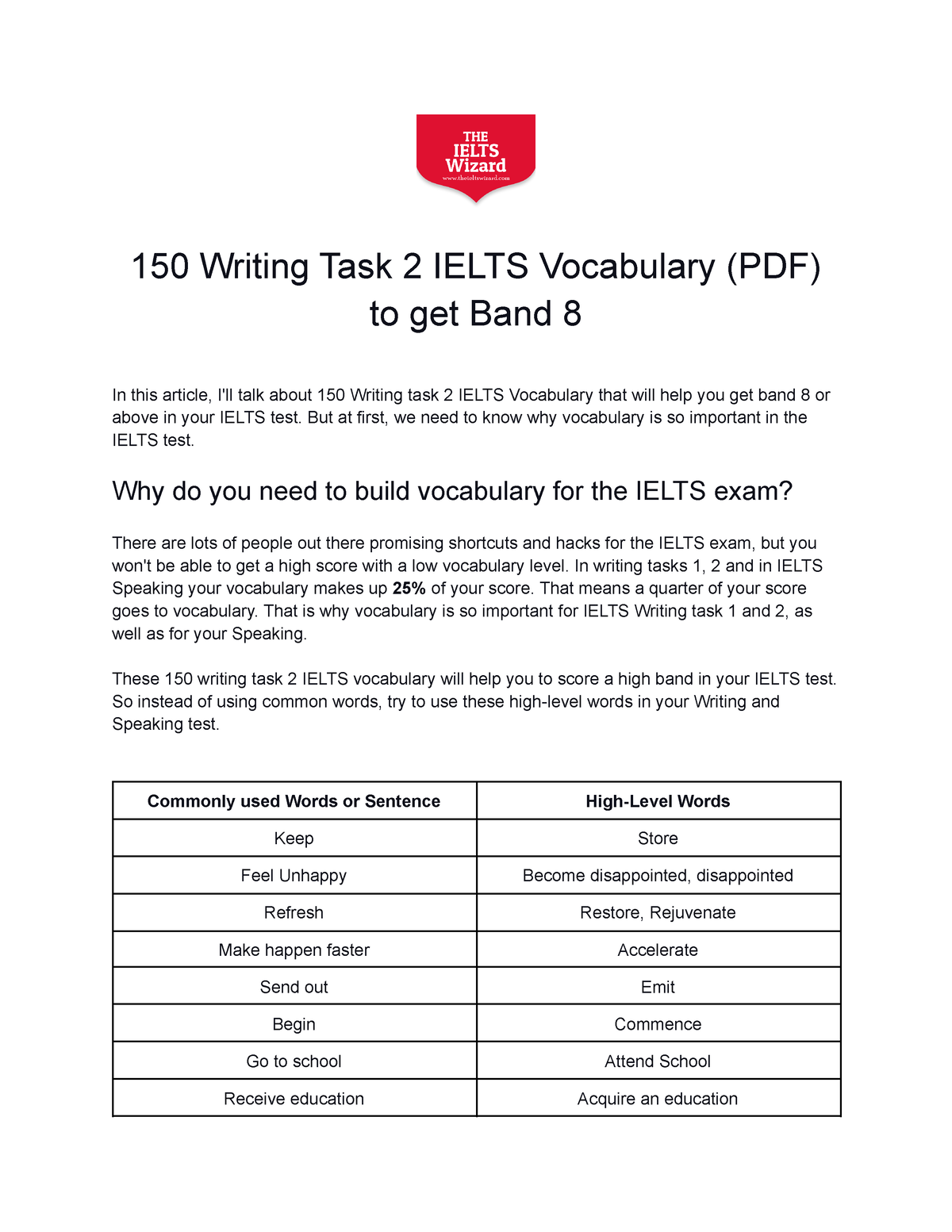 150 Writing Task 2 Ielts Vocabulary (Pdf) To Get Band 8 - 150 Writing Task 2  Ielts Vocabulary (Pdf) - Studocu