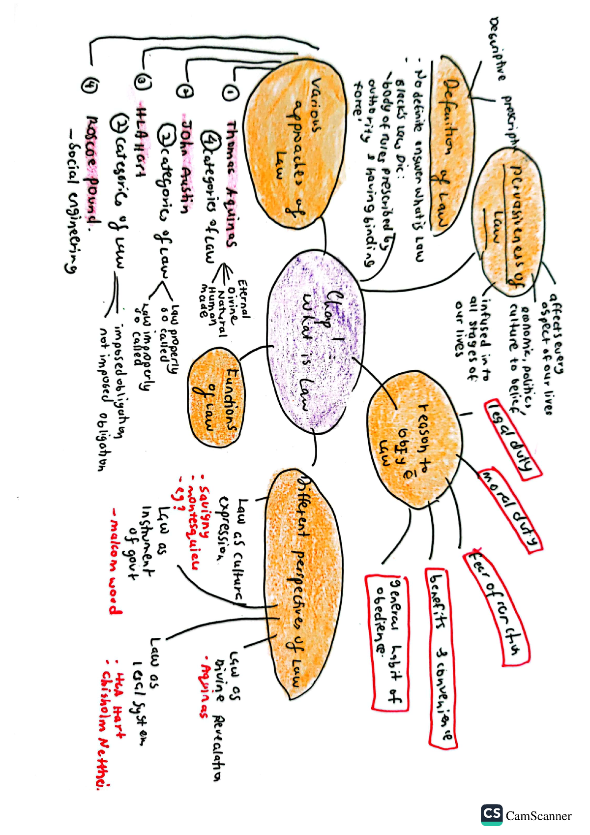 Mind Map Chap 1-3 - Introduction to Legal Theories - Studocu