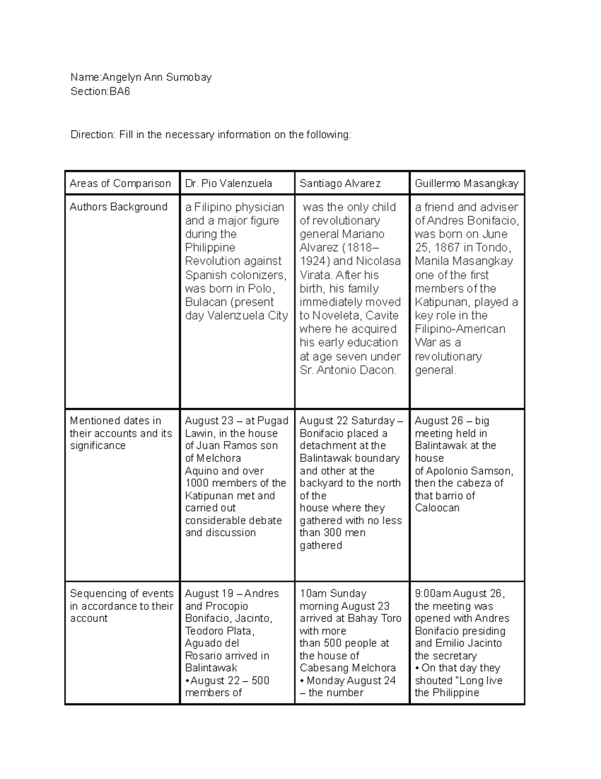 Quiz for the First Cry of Revolution NameAngelyn Ann Sumobay Section