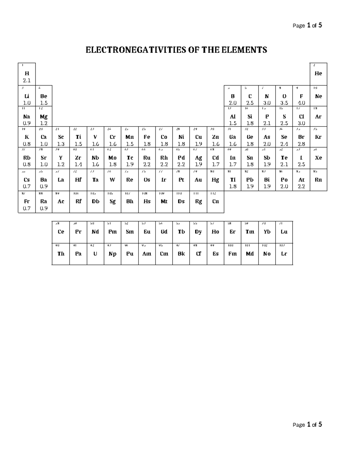 Learning+Objectives+Practices Chapter+10+%28without+answers%29 copy ...