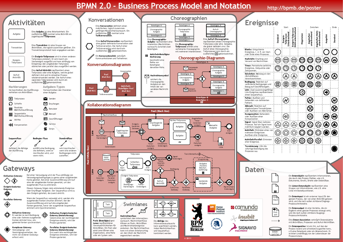 Bpmn Poster De Bpmn Wirtschaftsinformatik Studocu | My XXX Hot Girl