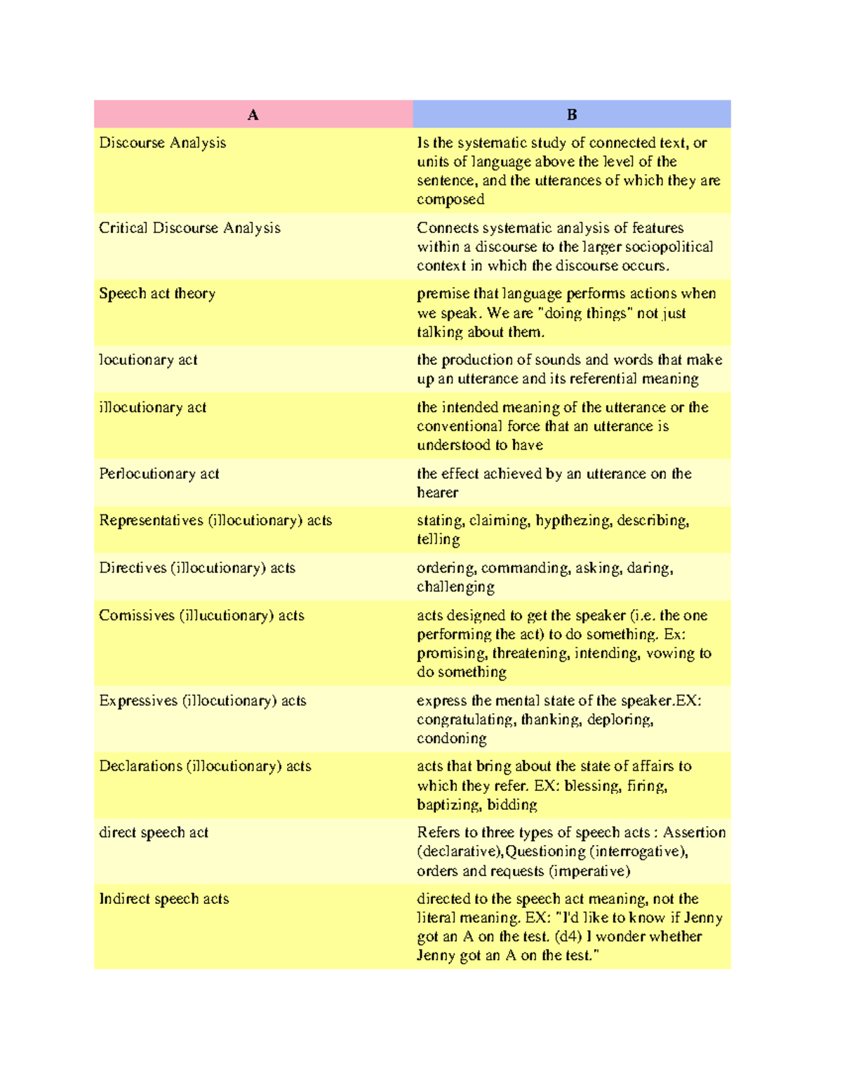 Speech Act Theory A B Discourse Analysis Is The Systematic Study Of 