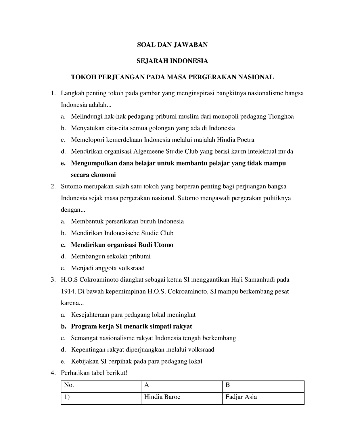 contoh soal essay pergerakan nasional dan jawaban