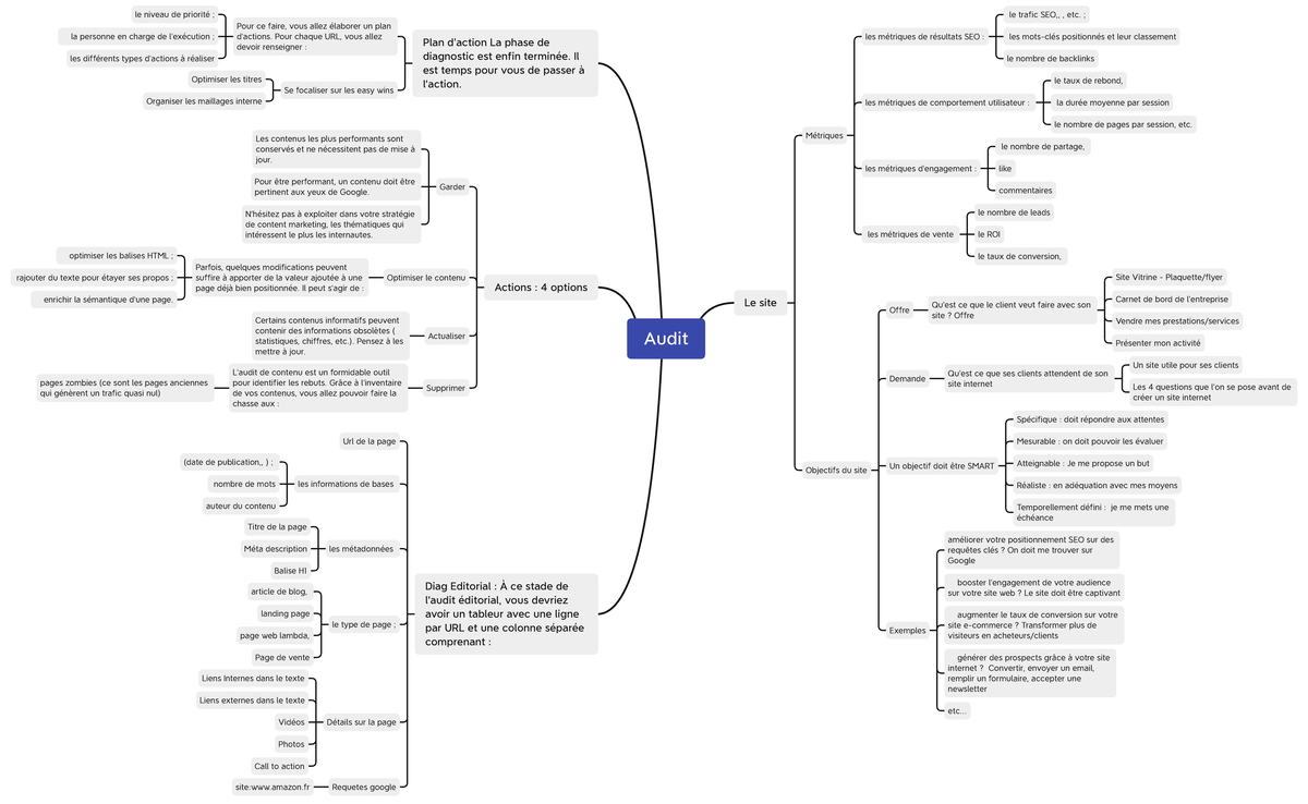 Audit-site - Les bonnes questions qu'il faut se poser avant d'auditer ...
