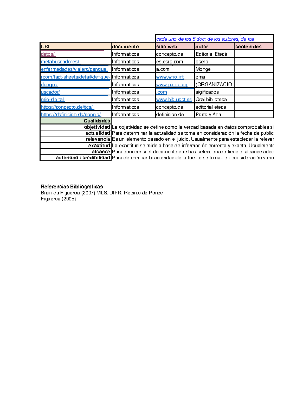 TECN. Inf En Salud - Tarea 4 - URL Tipo De Concepto/base-de- Documento ...