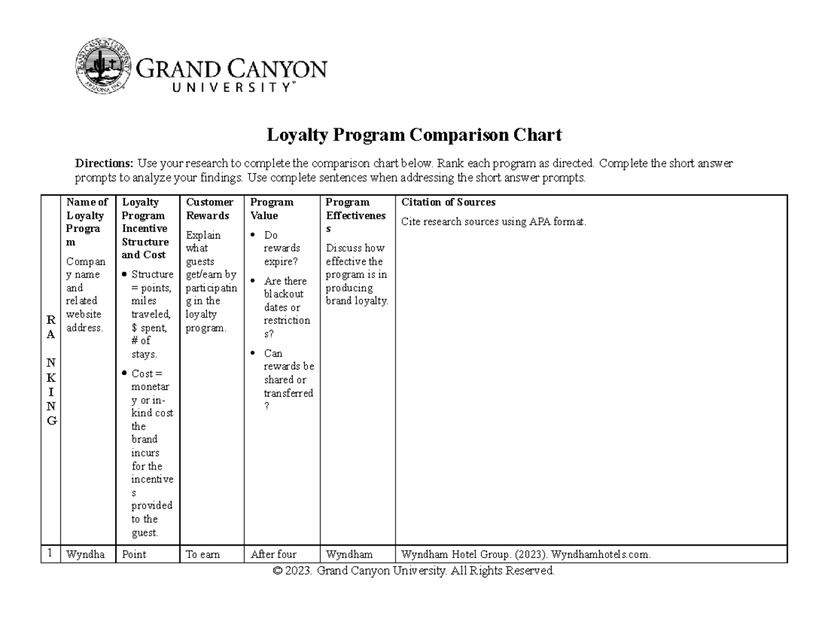 HOS 470 RS Loyalty Program Comparison Chart - Loyalty Program ...