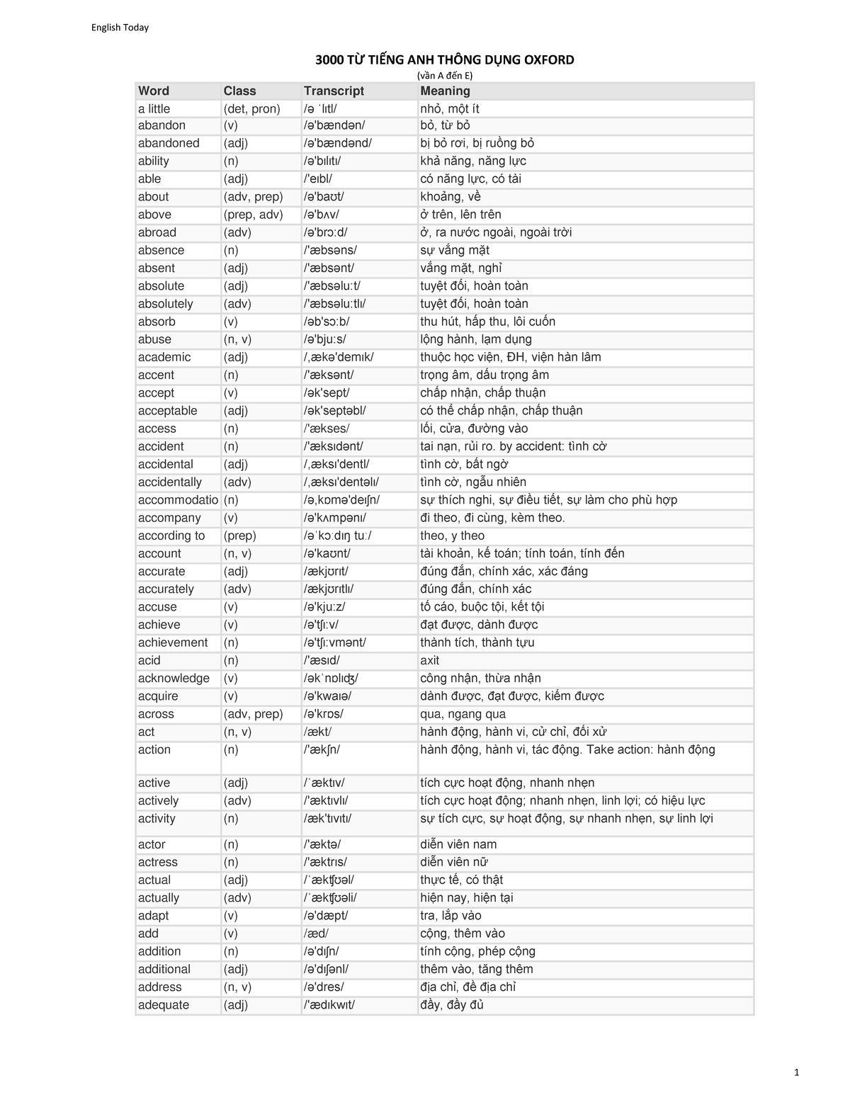 3000-words-phan-1-van-a-e-word-class-transcript-meaning-a-little