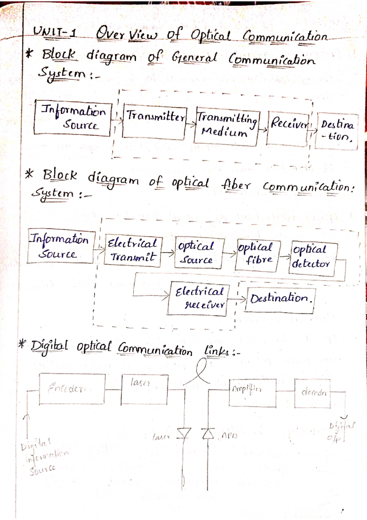 OC - Notes is provided by jntu-gv - 1 Over View of Optical ...