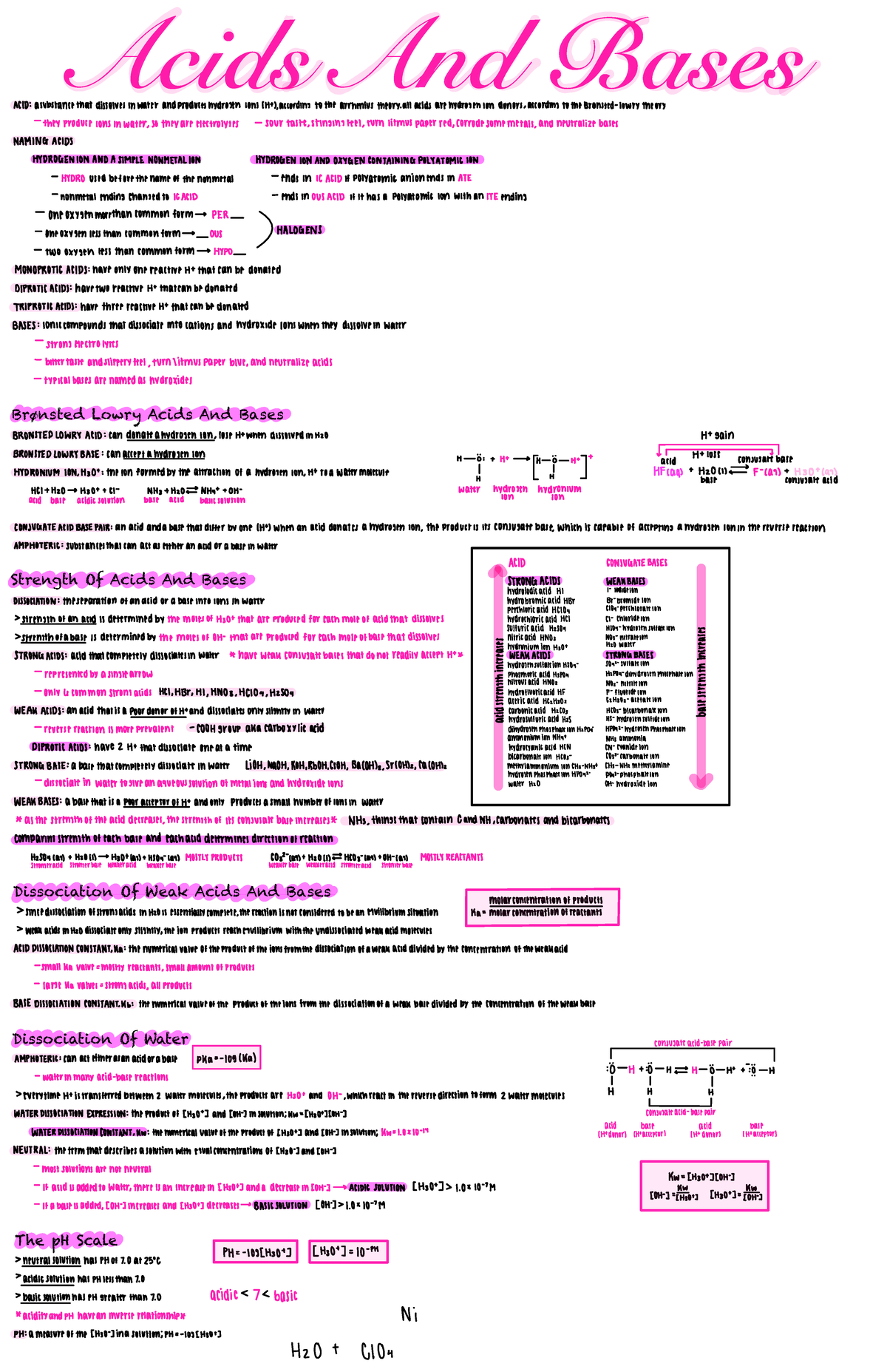 Chem Exam 4 Material - Acids And Bases Brønsted Lowry Acids And Bases ...