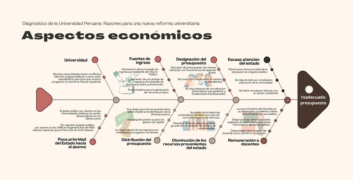 Diagrama de Ishikawa - Djsjsj - Aspectos económicos Diagnóstico de la ...