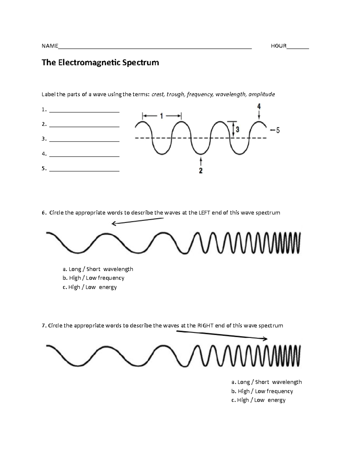 Electromagnetic Spectrum Tutorial worksheet 2021 - EECS 250 - NWU - Studocu