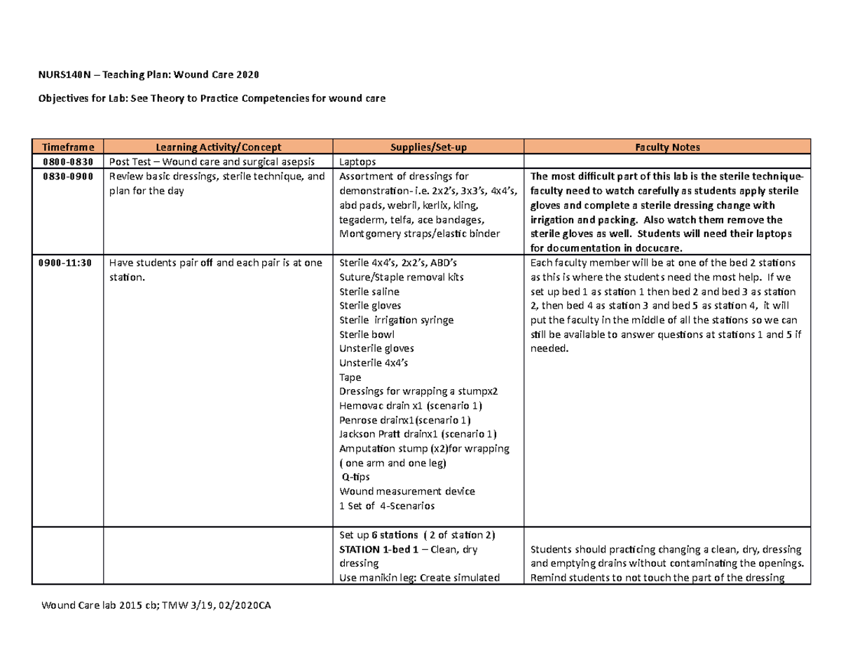 N140 Teaching Plan Wound Lab 2020 NURS140N Teaching Plan Wound