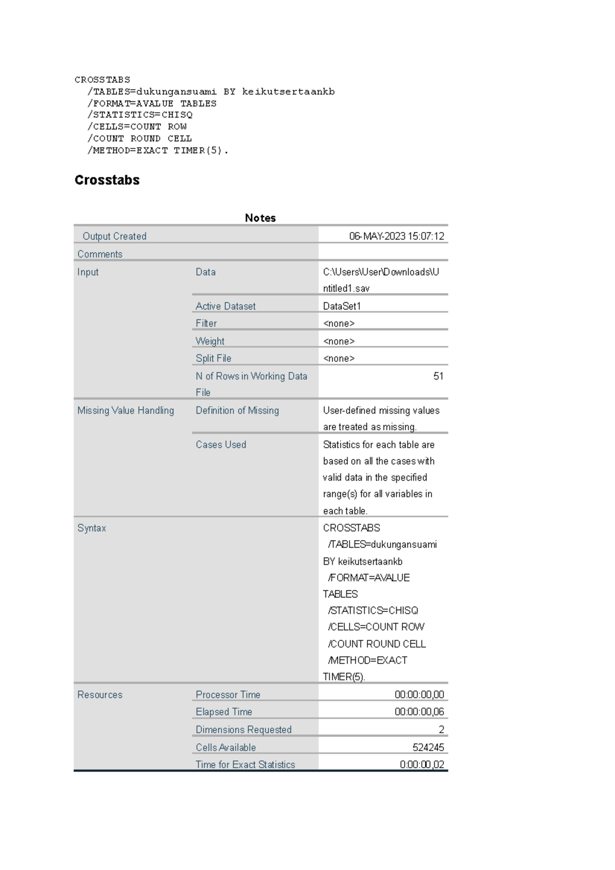 CHI Square NEW - qwerr - CROSSTABS /TABLES=dukungansuami BY ...