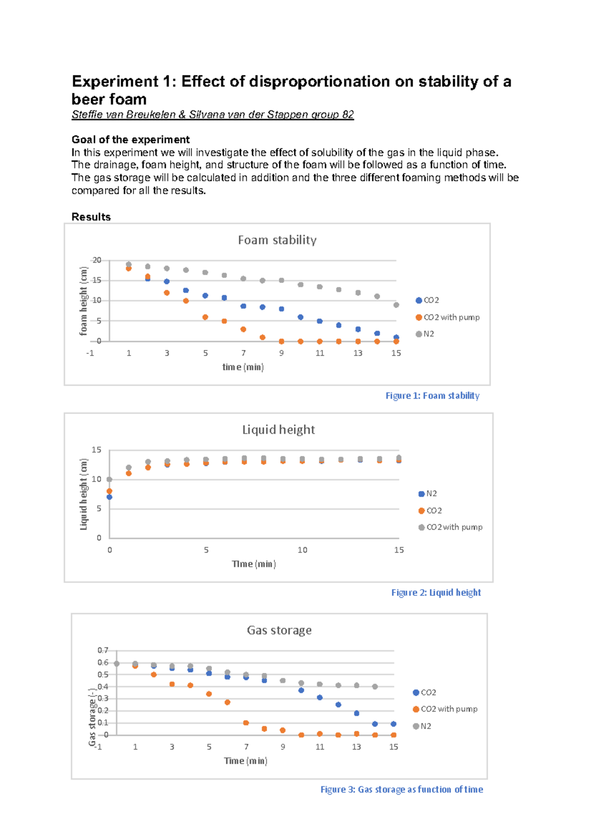 Experiment 1 Beer foam Experiment 1 Effect of disproportionation on