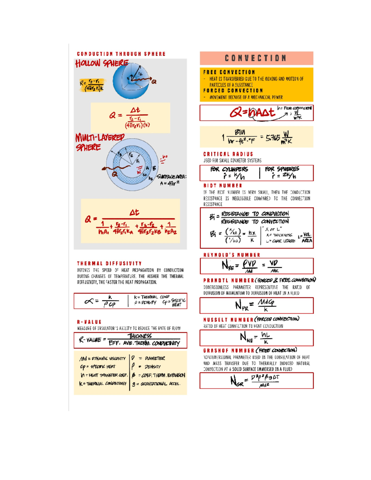 Formula - EEEEEEEEEEEEEEEE - CONDUCTION THROUGH SPHERE CONVECTION ...