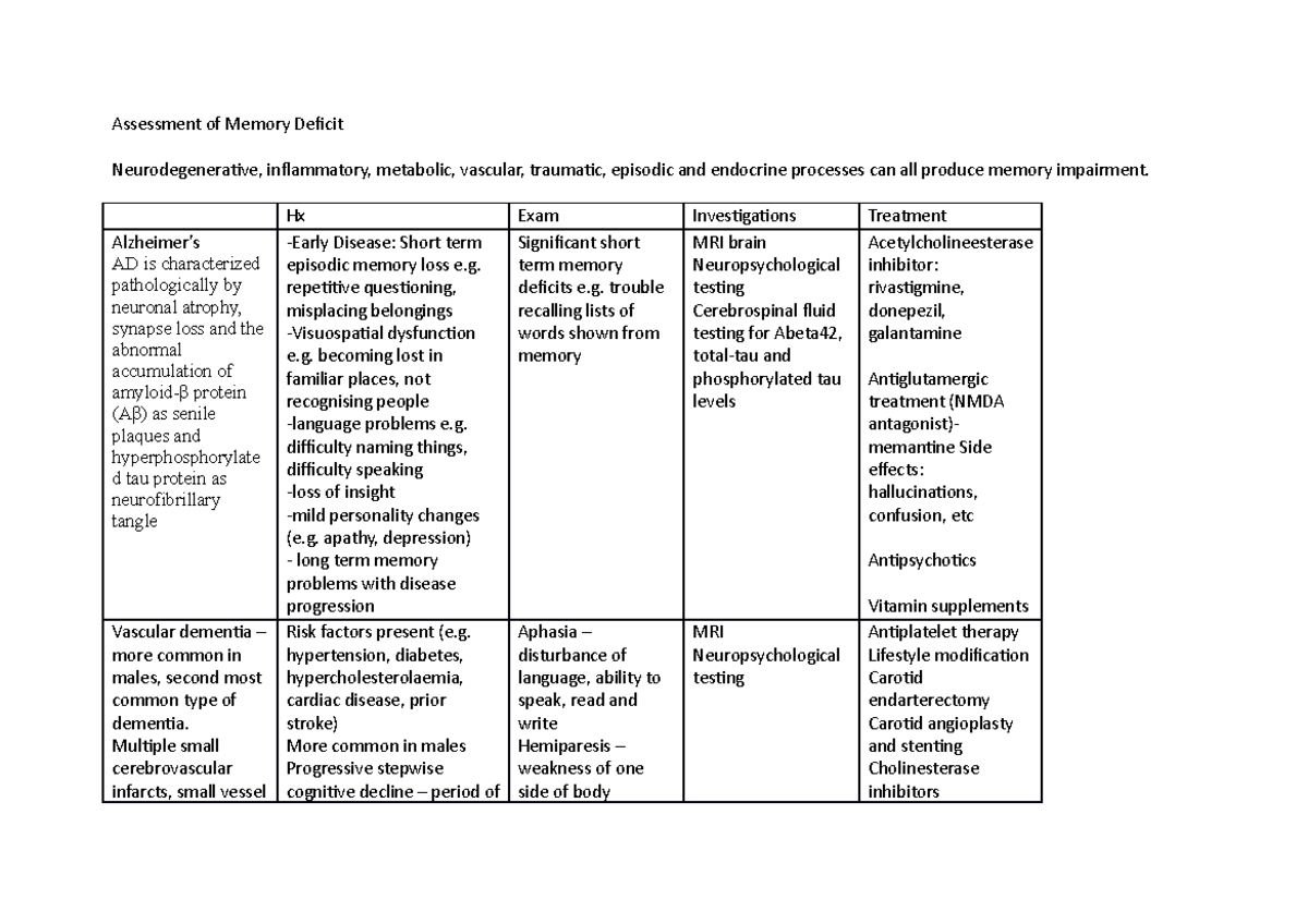 Assessment of memory deficit - Assessment of Memory Deficit ...