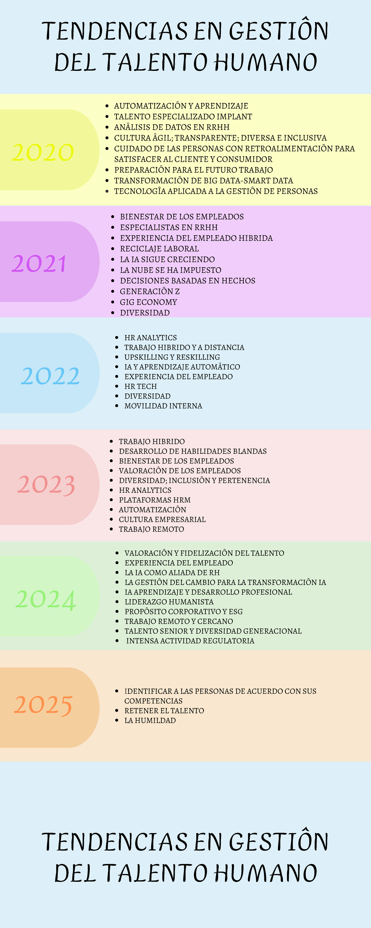 Tendencias DE Gestiôn DEL Talento Humano - TENDENCIAS EN GESTIÔN DEL ...