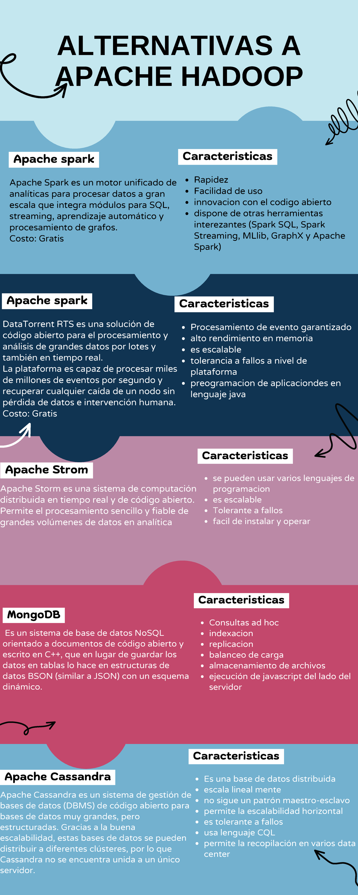 alternativas-a-apache-hadoop-alternativas-a-apache-hadoop-apache