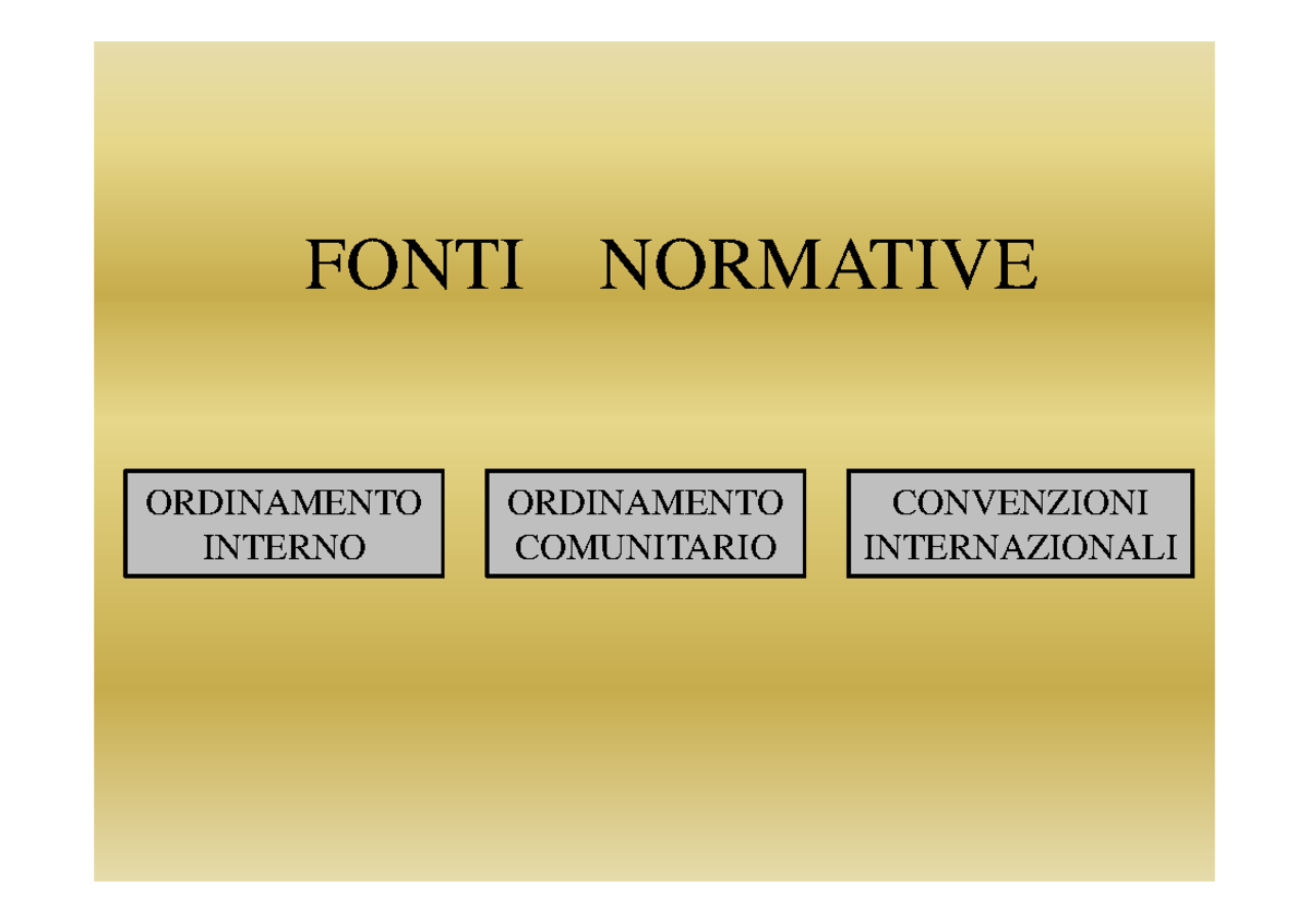 Le Fonti - FONTI NORMATIVE ORDINAMENTO INTERNO ORDINAMENTO COMUNITARIO ...