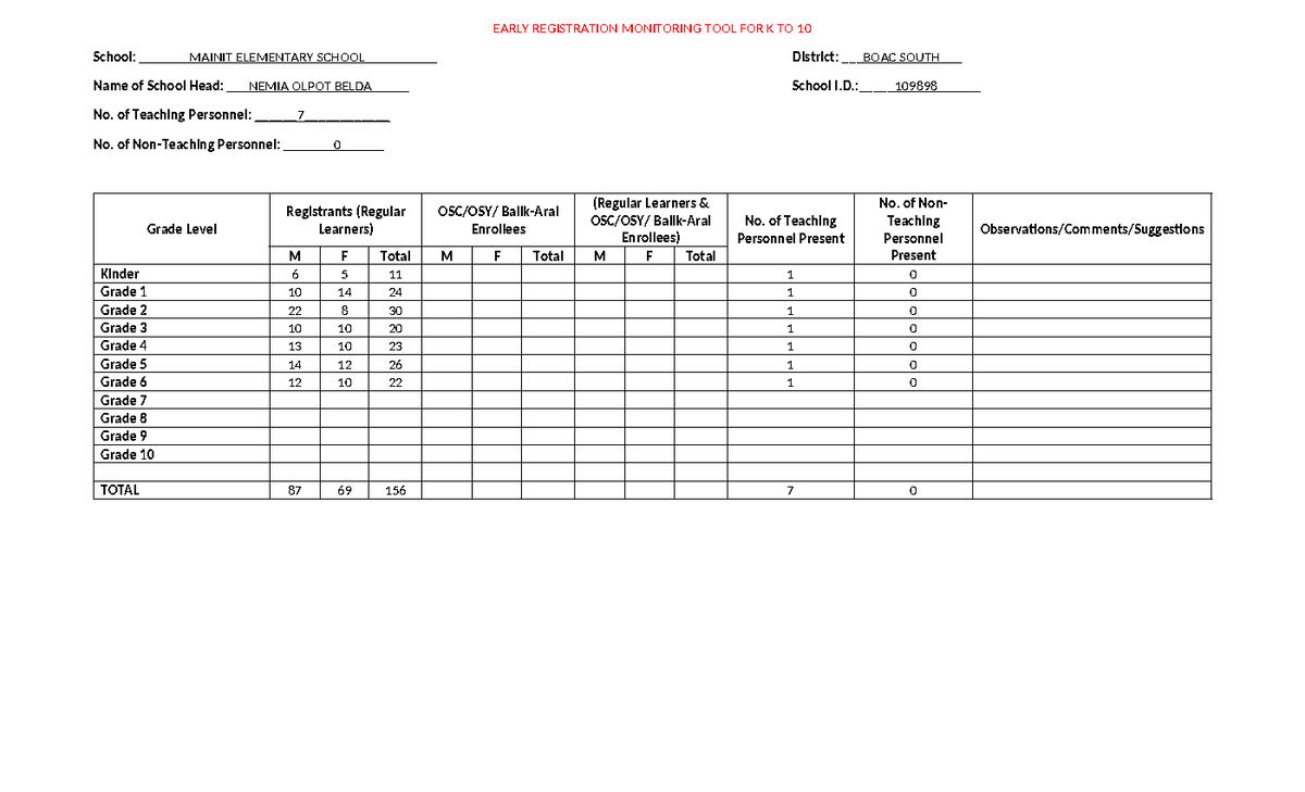 Early Registration Monitoring TOOL FOR K TO 10 - EARLY REGISTRATION ...