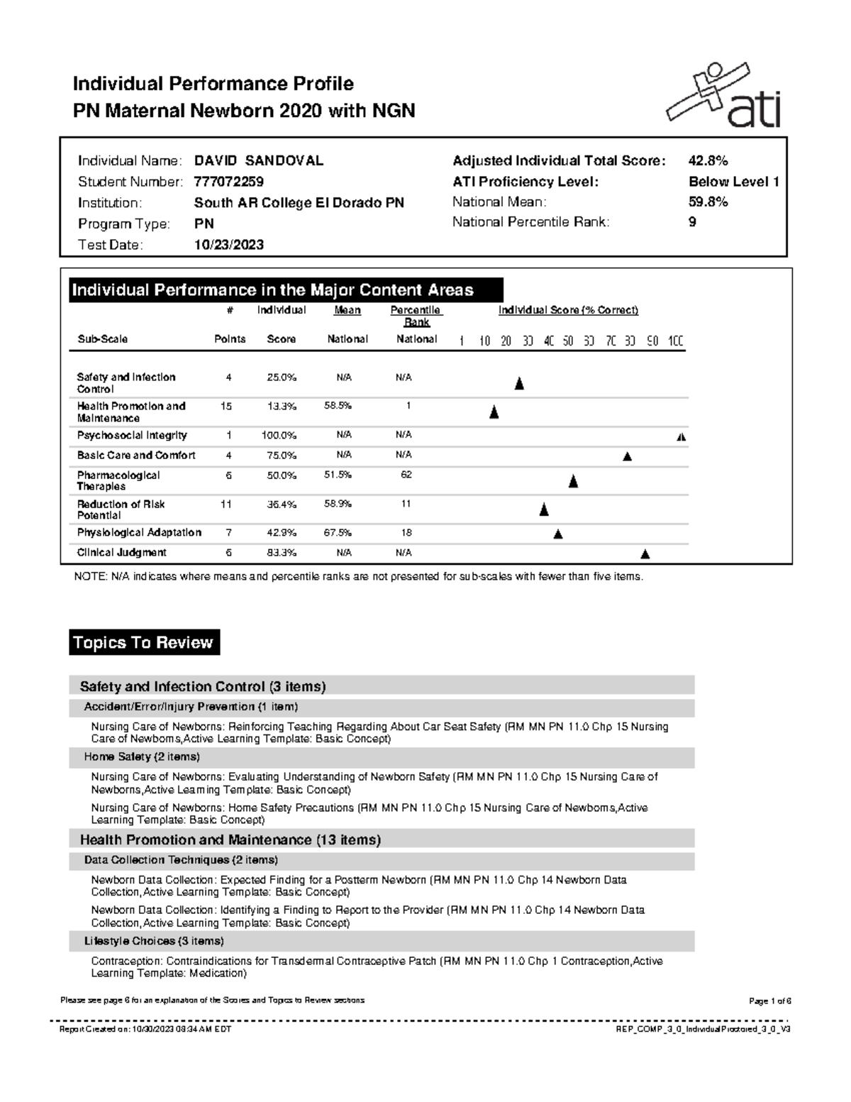 Report (43) jbijbjkbkjb Individual Performance Profile PN Maternal