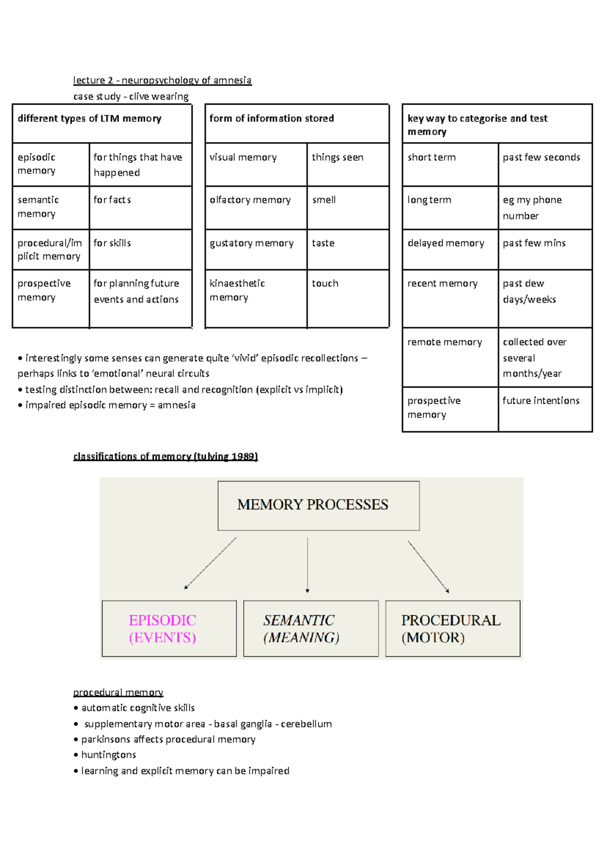 amnesia case study psychology