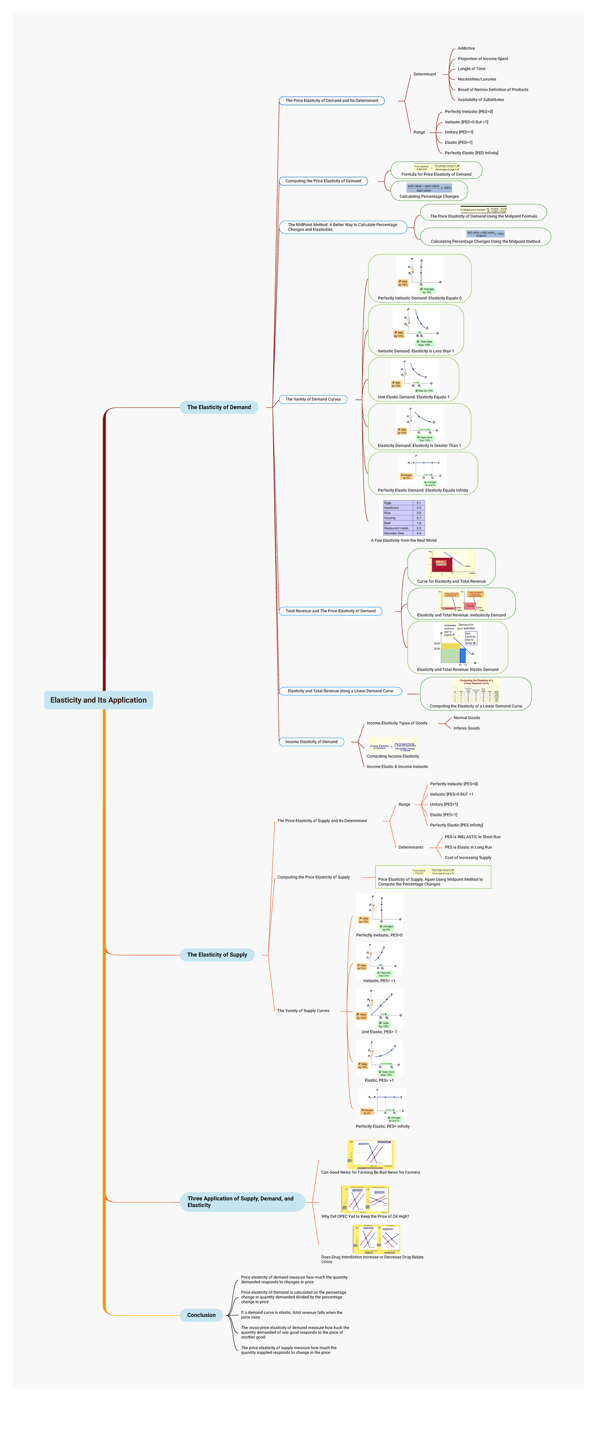 Story Map Sukma Tri Kusuma Wardhani 195020407111010 - Elasticity and ...