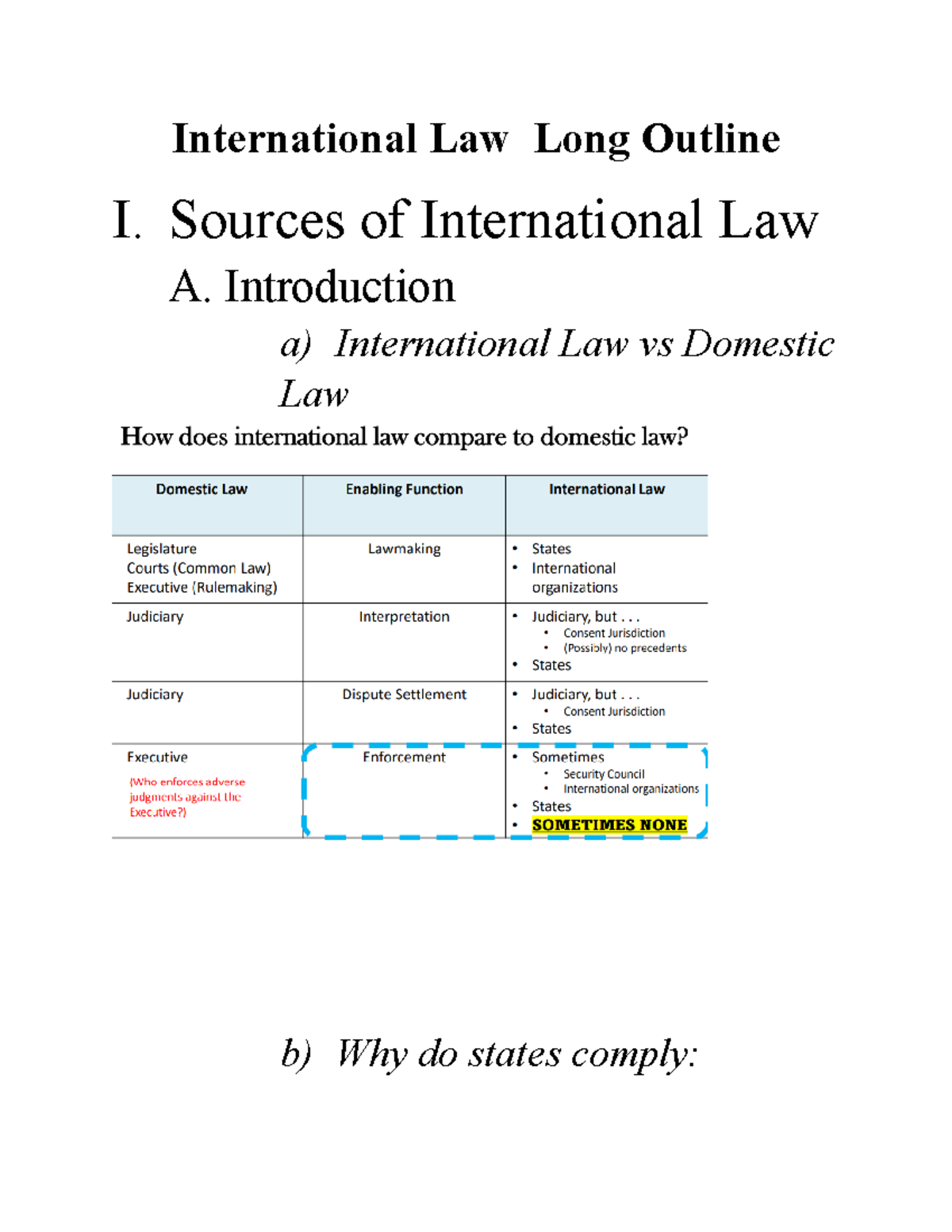 sources of international law assignment