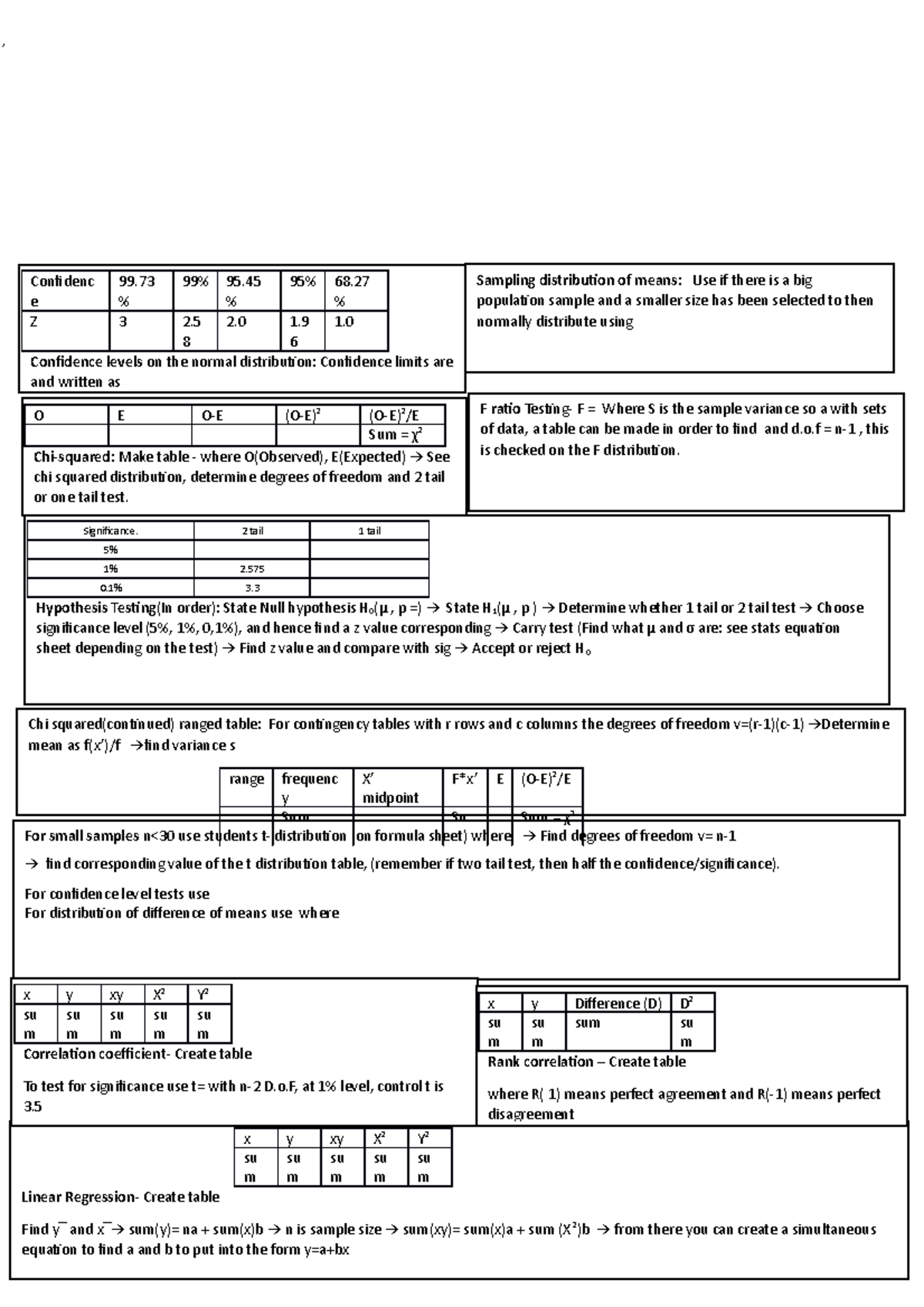 A3 Stats, Partial diff, fourier Cheat Sheet (Auto Recovered