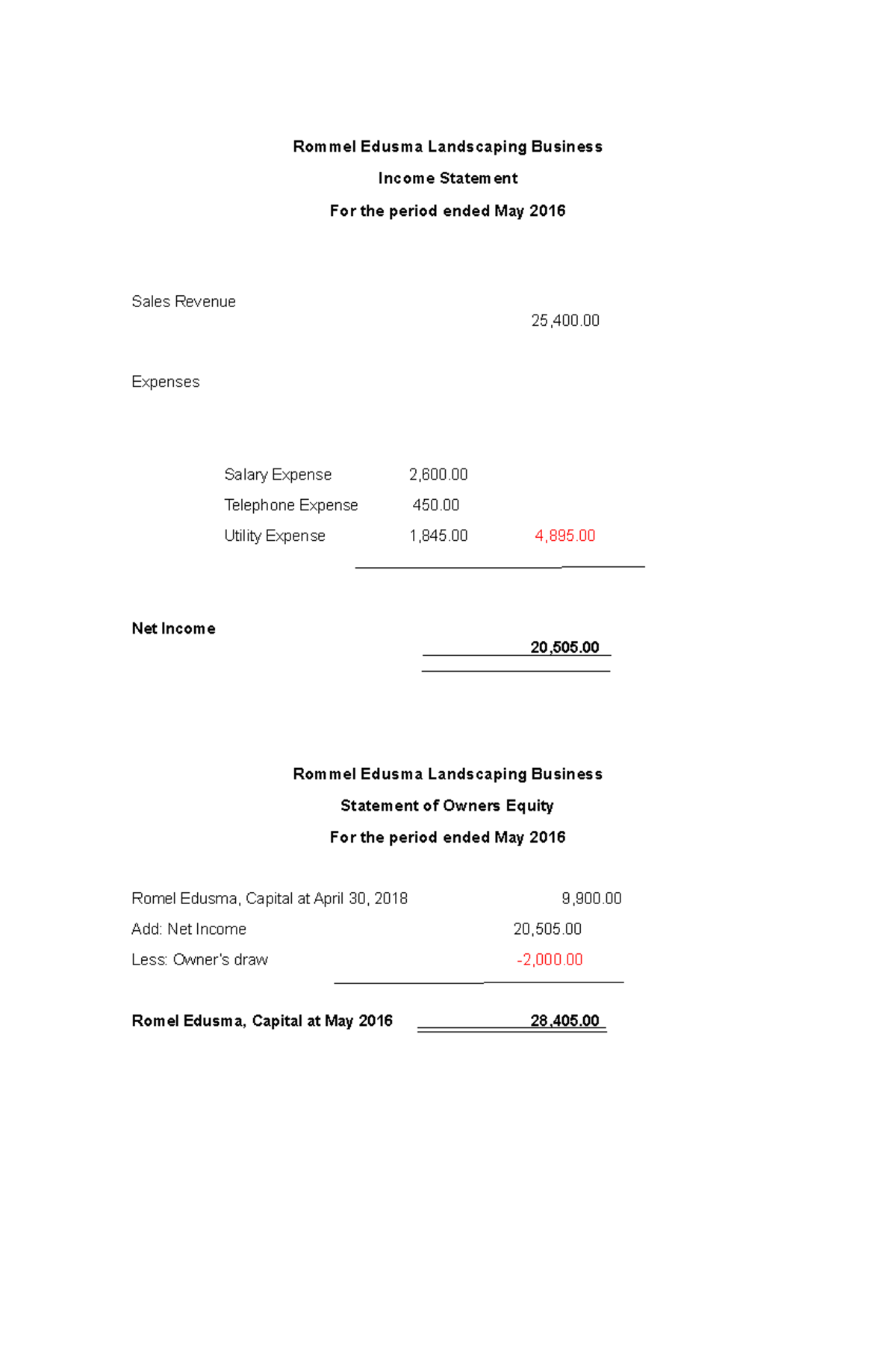 Ptask-PAGE-3 - exercise - Rommel Edusma Landscaping Business Income ...