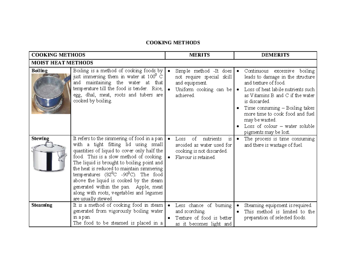 assignment cooking methods