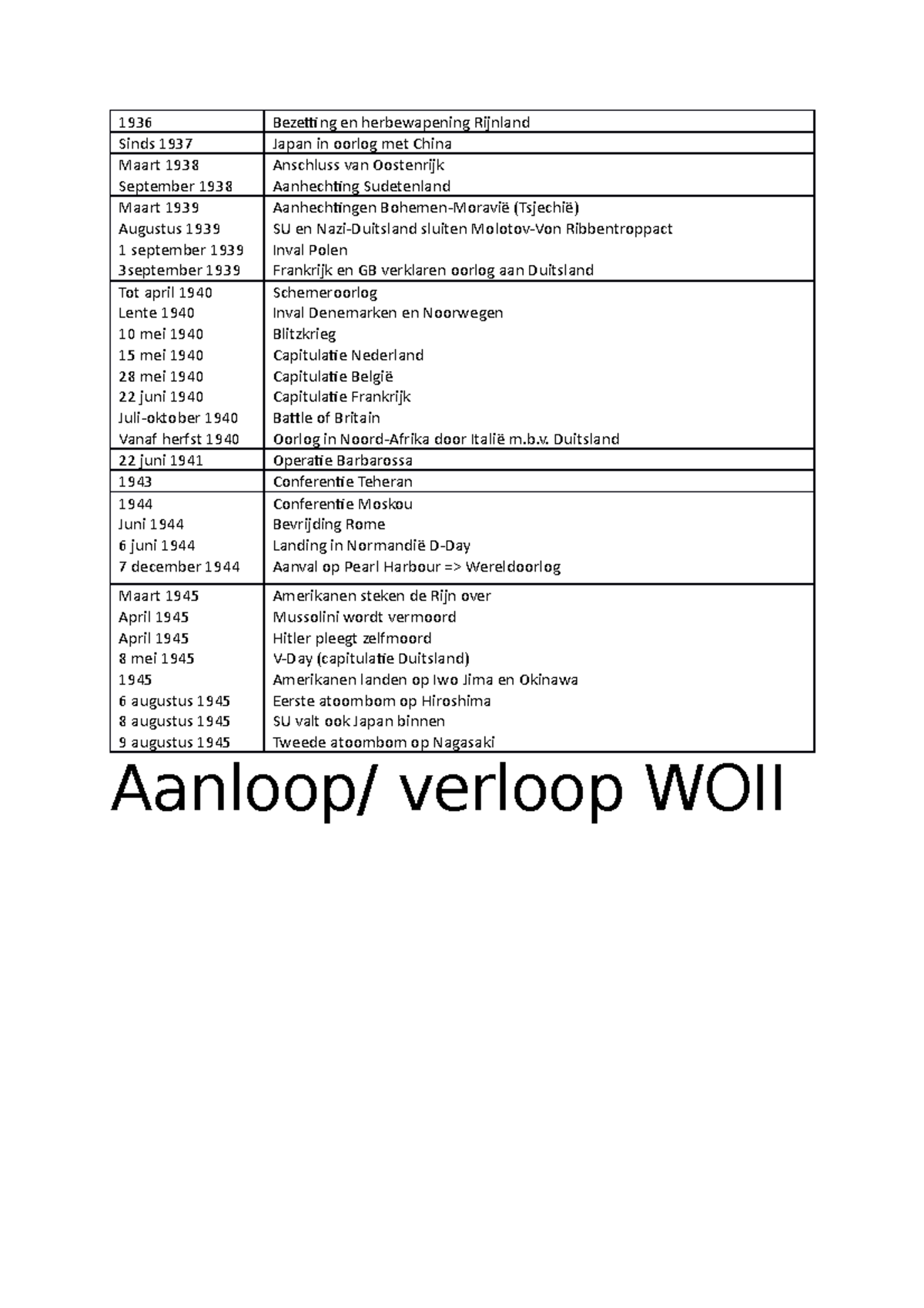 Geschiedenis Belangrijkste data WOII - 1936 Bezetting en herbewapening ...