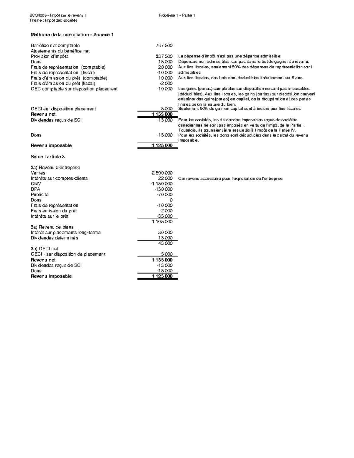 4008 P 2019 3 Societe PWP problemes 1 sol - SCO 4008 - Impôt sur le ...