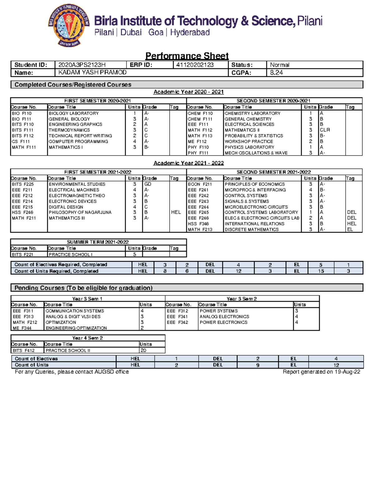 BIT Perfmnc 1 - abc - Performance Sheet Student ID: 2020A3PS2123H ERP ...