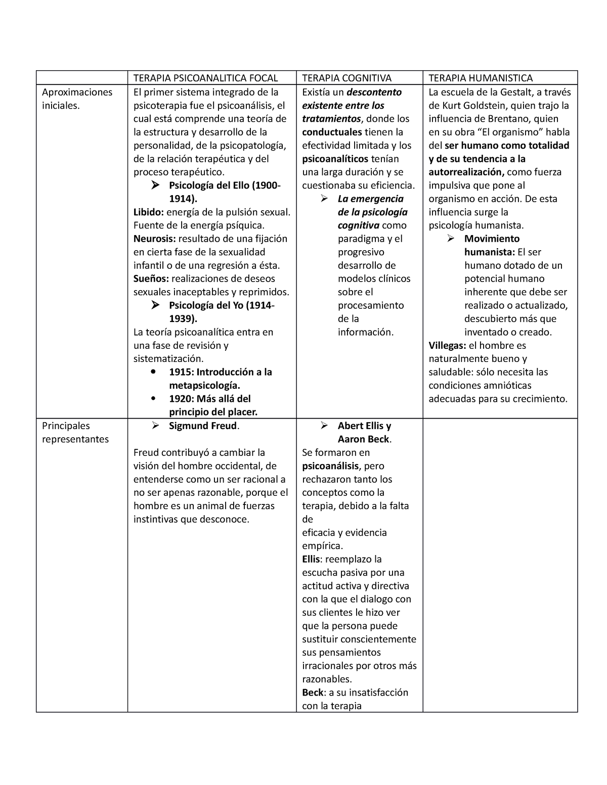 Cuadro Comparativo - Psicologia - UCES - Studocu