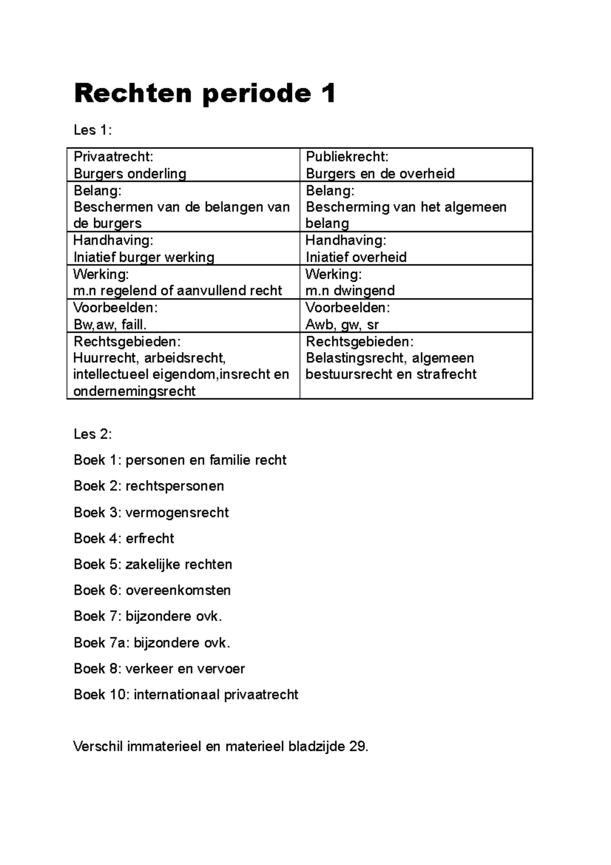 Rechten - College-aantekeningen 1 - Rechten Periode 1 Les 1 ...