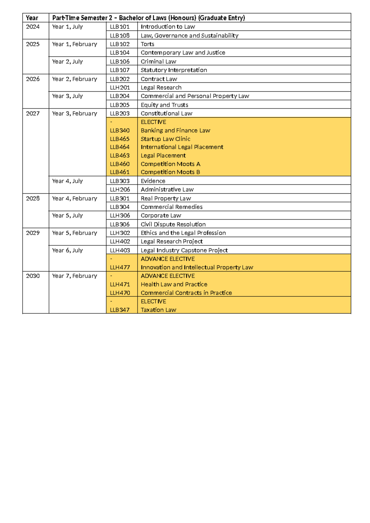 QUT LLB-graduate entry - Year Part-Time Semester 2 – Bachelor of Laws ...