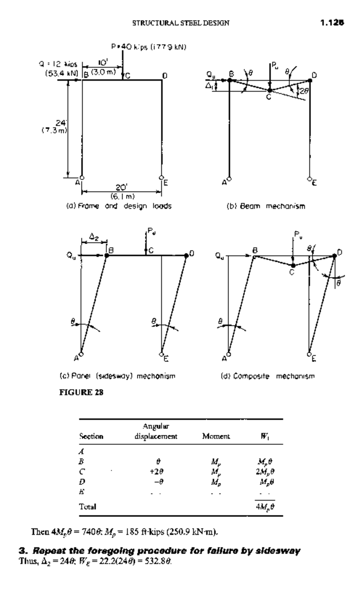 Handbook of civil engineering calculations 24 - (c) Panel (sidesway ...
