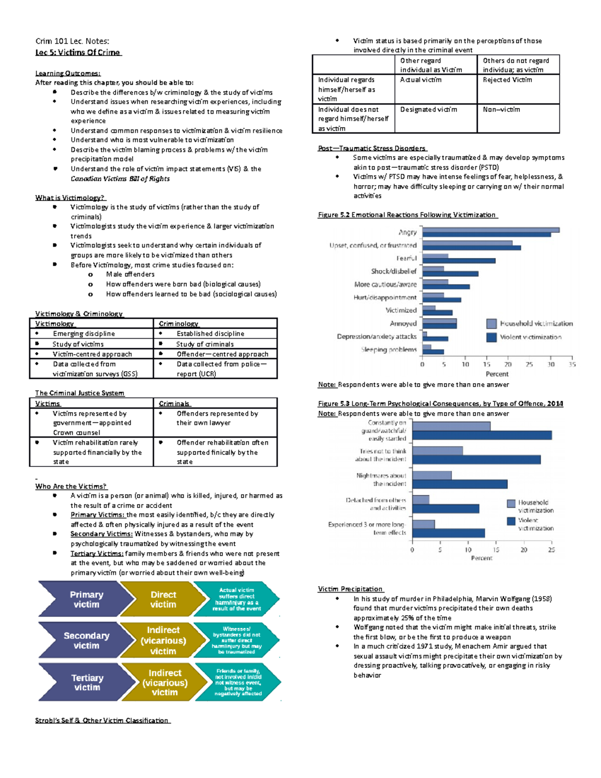 Crim 101 Lec - Lecture Notes - Crim 101 Lec. Notes: Lec 5: Victims Of 