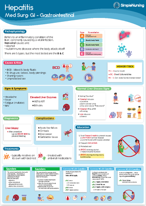 3. Cirrhosis 3 - Simply Nursing - Cirrhosis III Med Surg: GI ...