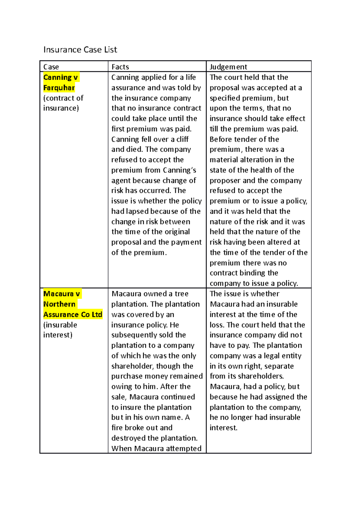 Insurance Case List - ANSKJNDKSNKANKDSND - Insurance Case List Case ...