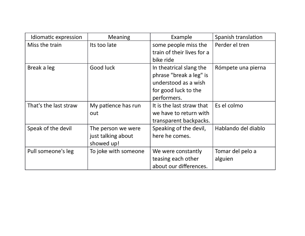 idiomatic-expression-tarea-de-ingles-idiomatic-expression-meaning