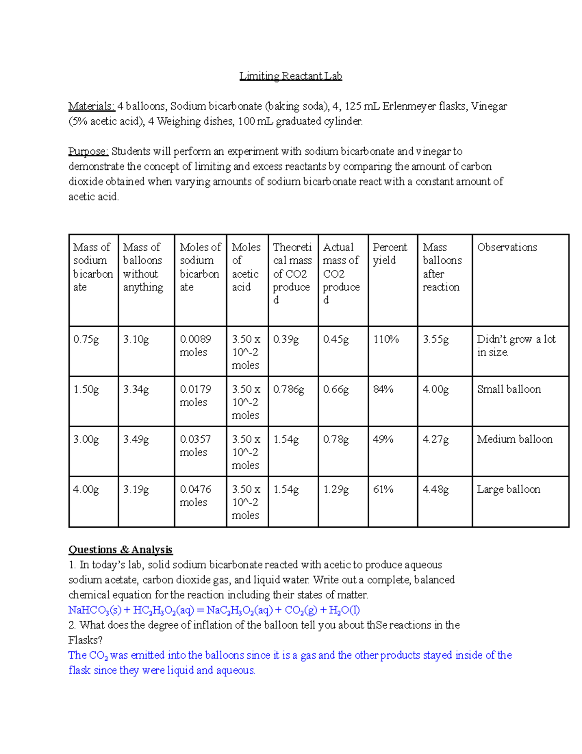 Lab report Limiting Reactant - Limiting Reactant Lab Materials: 4 ...